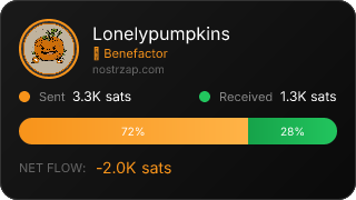 NostrZap Stats