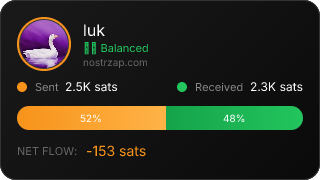 NostrZap Stats