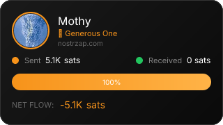 NostrZap Stats