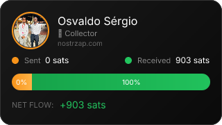 NostrZap Stats