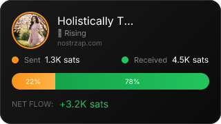 NostrZap Stats