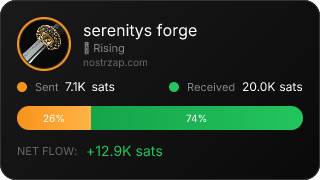 NostrZap Stats