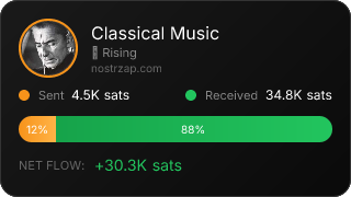 NostrZap Stats