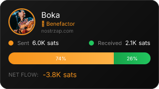 NostrZap Stats