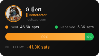 NostrZap Stats