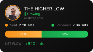 NostrZap Stats