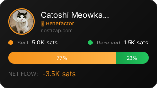 NostrZap Stats