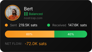 NostrZap Stats