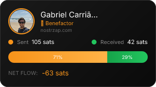NostrZap Stats