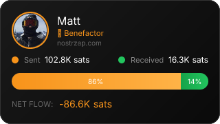 NostrZap Stats