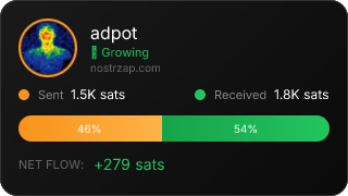 NostrZap Stats