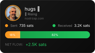 NostrZap Stats