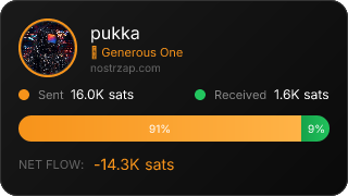 NostrZap Stats