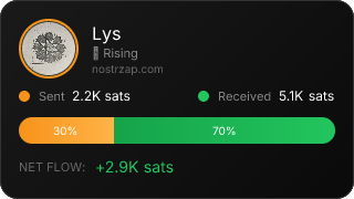 NostrZap Stats