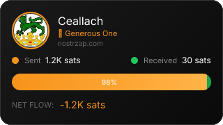 NostrZap Stats