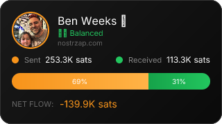 NostrZap Stats