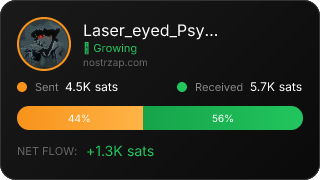 NostrZap Stats