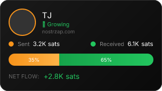 NostrZap Stats