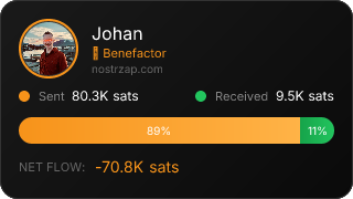 NostrZap Stats