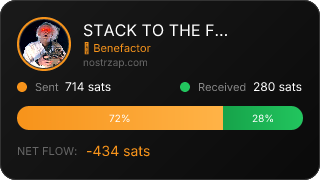 NostrZap Stats