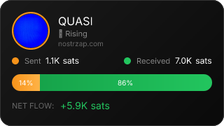NostrZap Stats