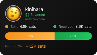 NostrZap Stats