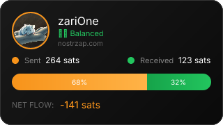 NostrZap Stats