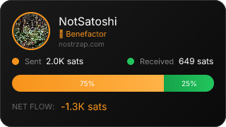 NostrZap Stats