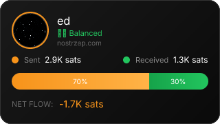 NostrZap Stats