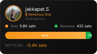 NostrZap Stats