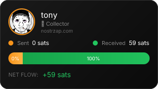 NostrZap Stats