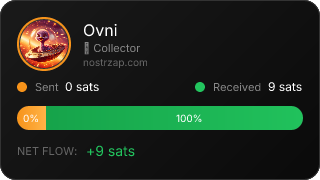 NostrZap Stats