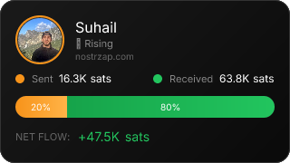 NostrZap Stats