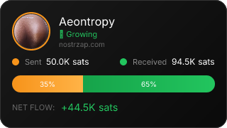 NostrZap Stats