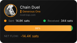 NostrZap Stats