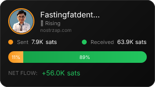 NostrZap Stats