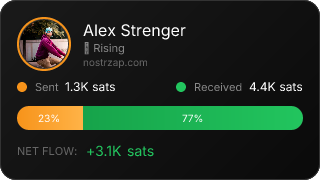 NostrZap Stats