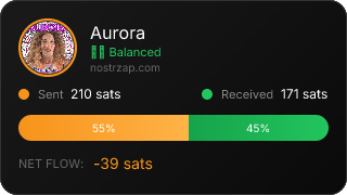 NostrZap Stats