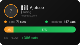 NostrZap Stats