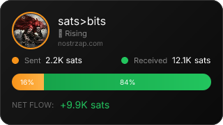 NostrZap Stats