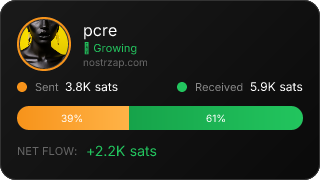 NostrZap Stats