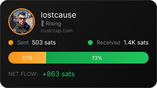 NostrZap Stats