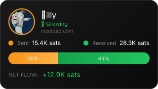 NostrZap Stats