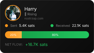 NostrZap Stats