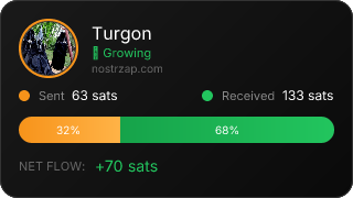 NostrZap Stats