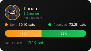 NostrZap Stats