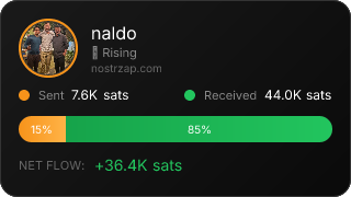 NostrZap Stats