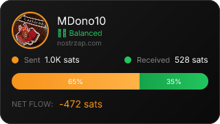 NostrZap Stats