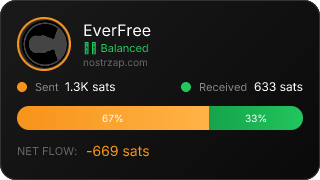 NostrZap Stats