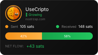 NostrZap Stats